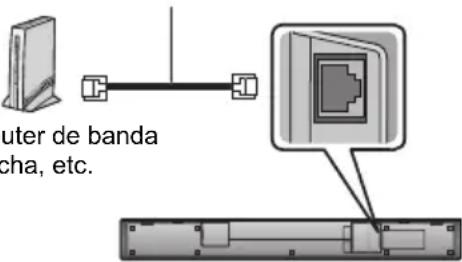 PANASONIC SCHTB900 - Uso de un cable de red LAN - 1