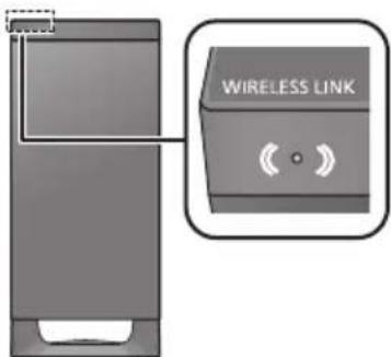 PANASONIC SCHTB900 - Controller dat de draadloze link geactiveerd is. - 1