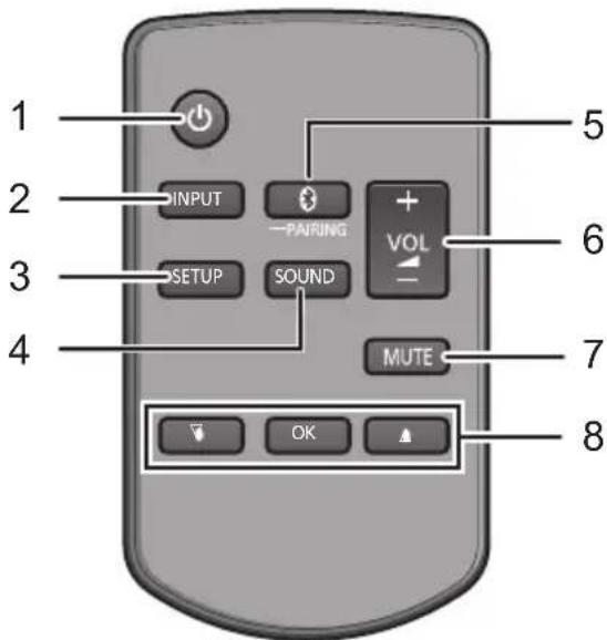 PANASONIC SCHTB900 - Telecomando - 1