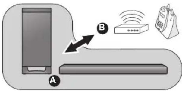 PANASONIC SCHTB900 - Interferencia inalábrica - 1