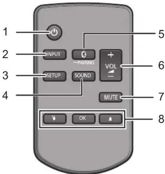 PANASONIC SCHTB900 - Télécommande - 1