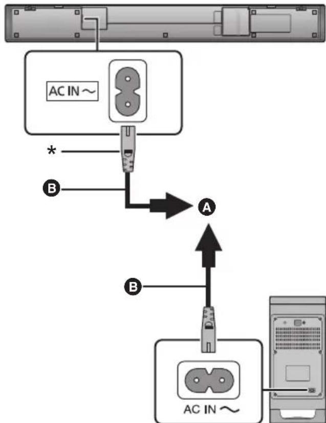 PANASONIC SCHTB900 - Netzkabelanschluss - 1