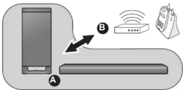 PANASONIC SCHTB900 - Drahtlos-Schnittstelle - 1