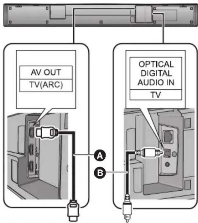 PANASONIC SCHTB900 - Ohne Beschriftung "HDMI (ARC)" - 1