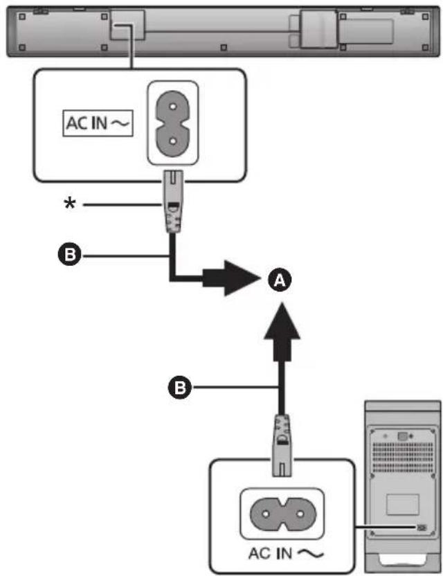 PANASONIC SCHTB900 - Netsnoeraansluiting - 1