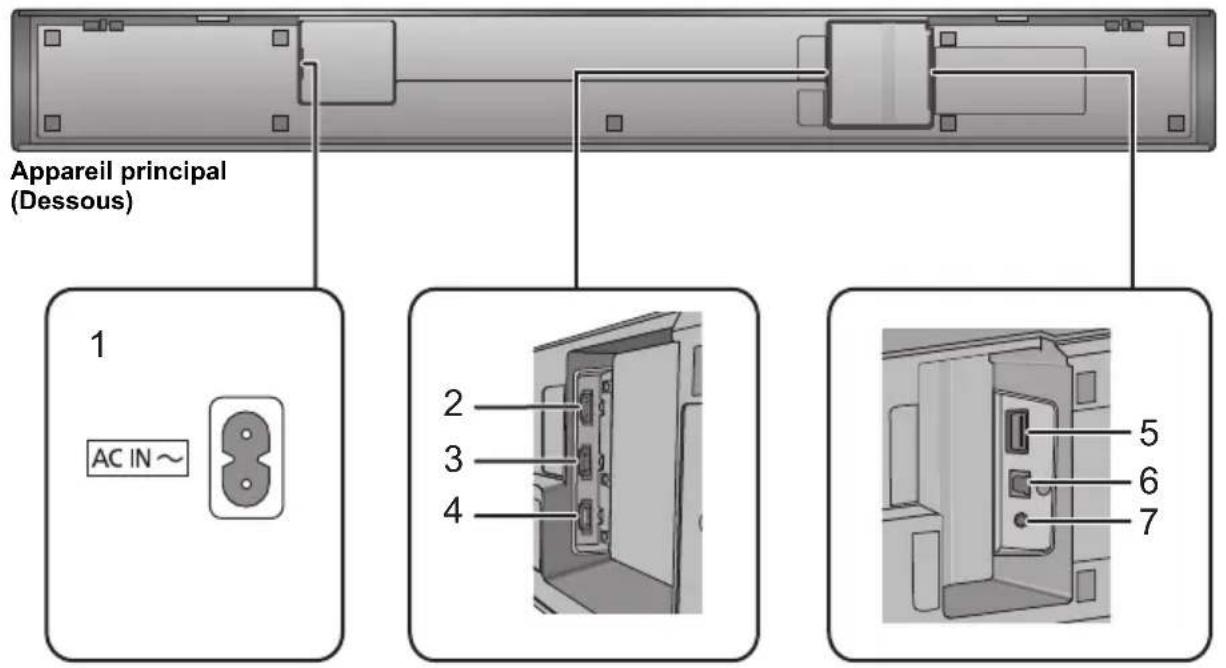 Appareil principal (Dessous) 1 AC IN ~ 2 3 4 5 6 7