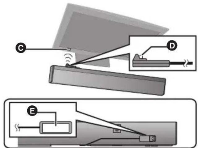 PANASONIC SCHTB700 - Aufstellungsbeispiel - 1
