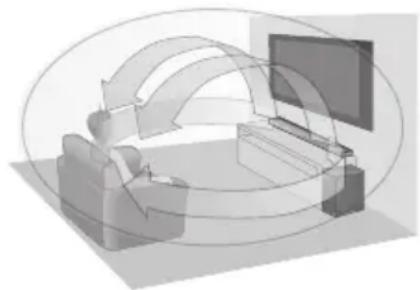 PANASONIC SCHTB700 - ■ 3D SURROUND\* - 1