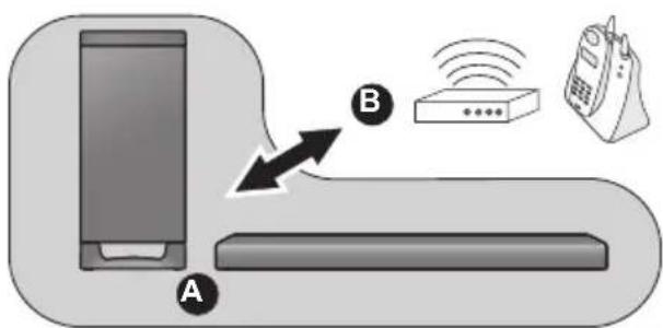 PANASONIC SCHTB700 - Draadloze interferentie - 1
