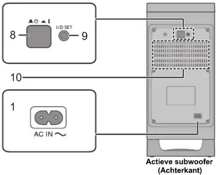 PANASONIC SCHTB700 - Dit systeem (Overige informatie) - 2