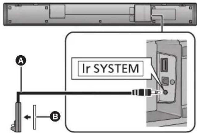 PANASONIC SCHTB700 - Sluit de stekker aan op de Ir SYSTEM-aansluiting van het hoofdtoestel. - 1