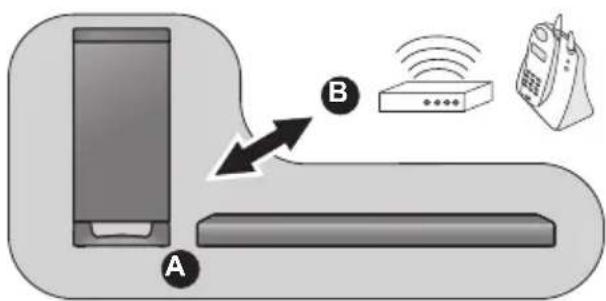 PANASONIC SCHTB700 - Subwoofer Attivo - 2