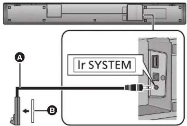 Ir SYSTEM A B