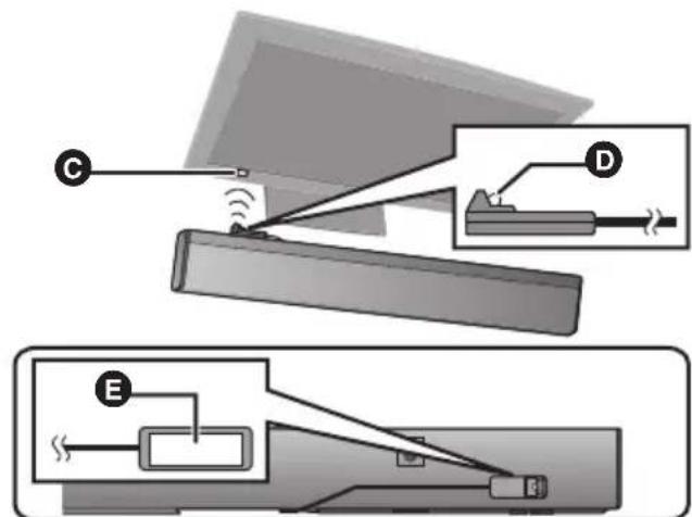 PANASONIC SCHTB700 - Collocare l'emettitore a infrarossi di fronte al sensore del telecomando del televisore. - 1