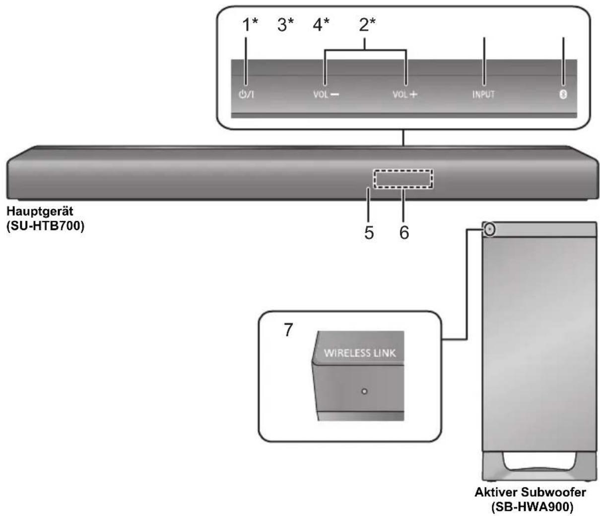 PANASONIC SCHTB700 - Dieses System (Vorderseite) - 1