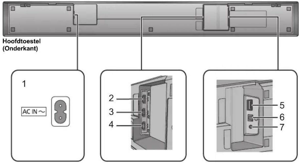 PANASONIC SCHTB700 - Dit systeem (Overige informatie) - 1