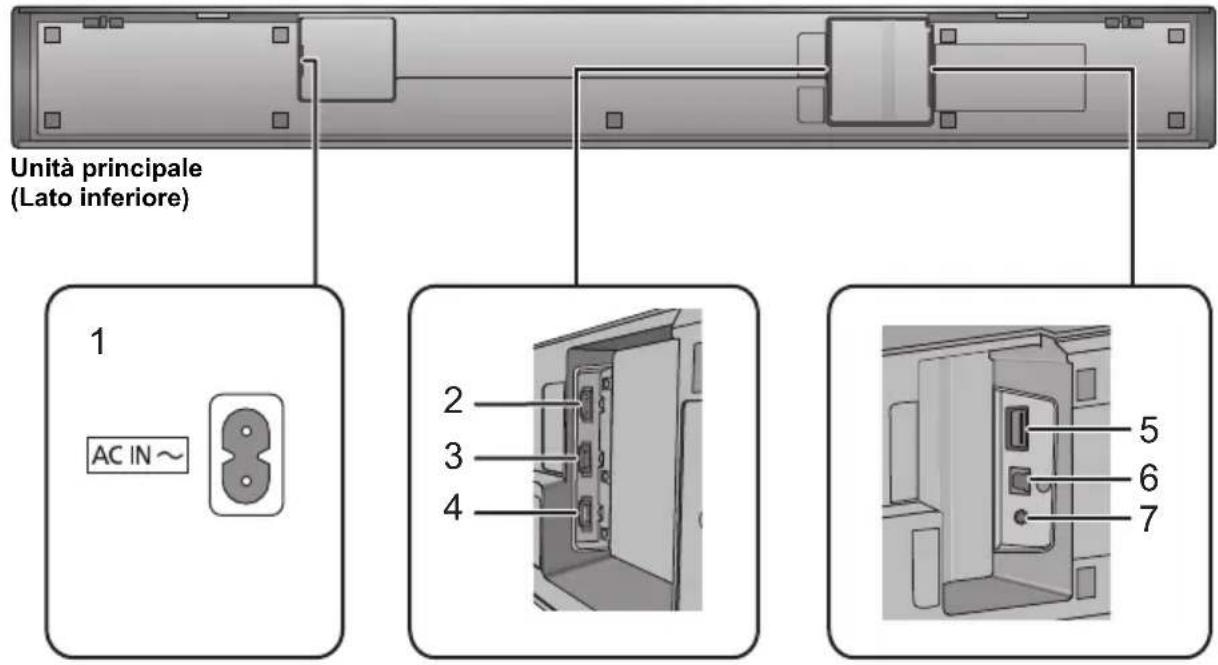 PANASONIC SCHTB700 - Questo sistema (Altre viste) - 1