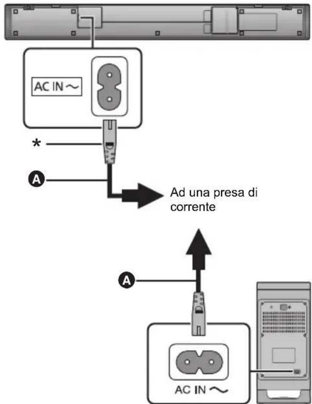 PANASONIC SCHTB700 - Collegamento cavo di alimentazione CA - 1