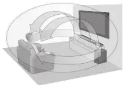 PANASONIC SCHTB700 - ■ 3D SURROUND\* - 1