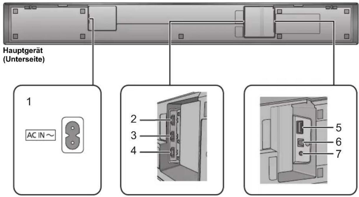 PANASONIC SCHTB700 - Dieses System (Sonstiges) - 1