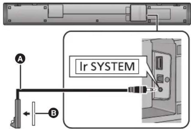 PANASONIC SCHTB700 - Collegare lo spinotto al terminale Ir SYSTEM dell'unità principale. - 1
