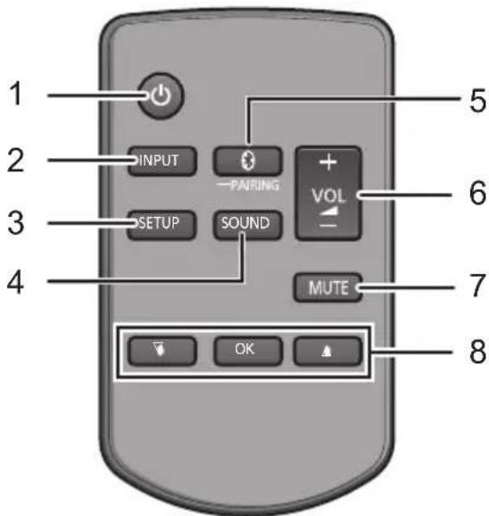 PANASONIC SCHTB700 - Afstandsbediening - 1