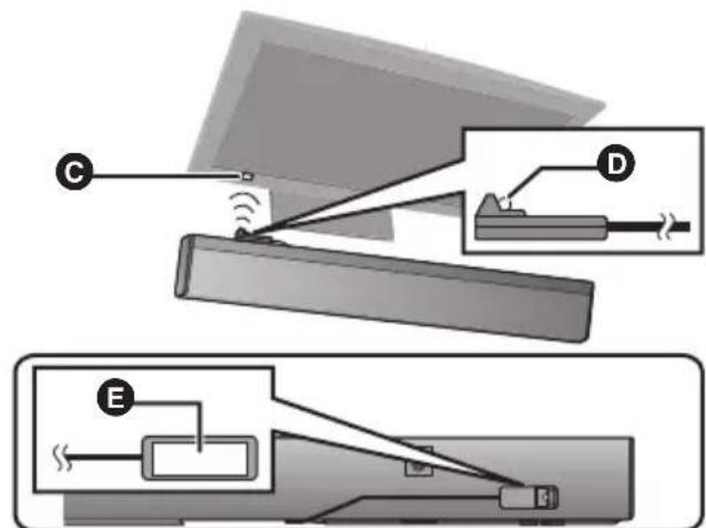 PANASONIC SCHTB700 - Plaats de infrarood zender in het zicht van de signaalsensor van de afstandsbediening van de TV. - 1