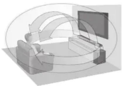 PANASONIC SCHTB700 - ■ 3D SURROUND\* - 1