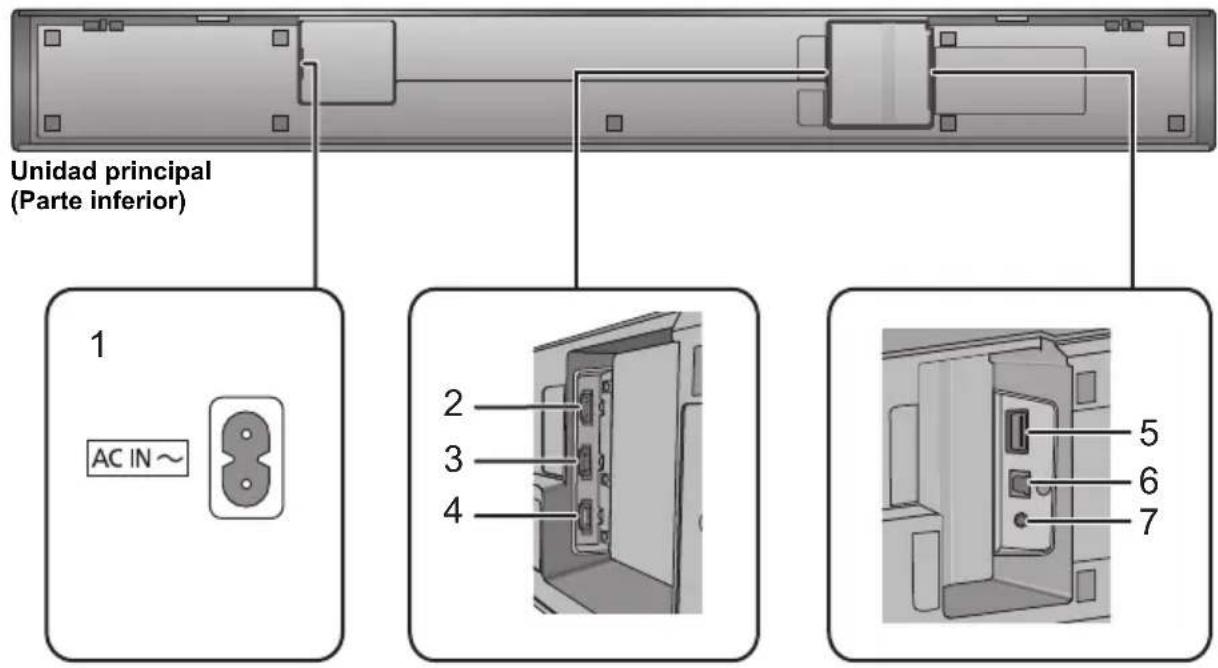 PANASONIC SCHTB700 - Este sistema (Otros) - 1