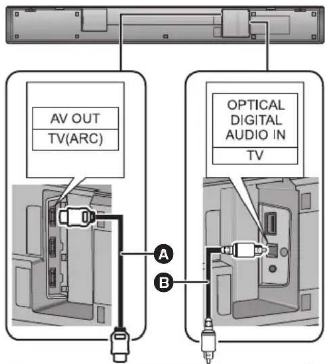 PANASONIC SCHTB700 - Conexión con el televisor - 2