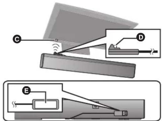 PANASONIC SCHTB700 - Exemple d'emplacement - 1