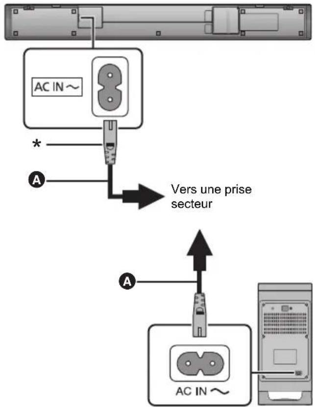 AC IN ~ * A Vers une prise secteur A AC IN ~