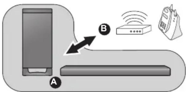 PANASONIC SCHTB700 - Drahtlos-Schnittstelle - 1