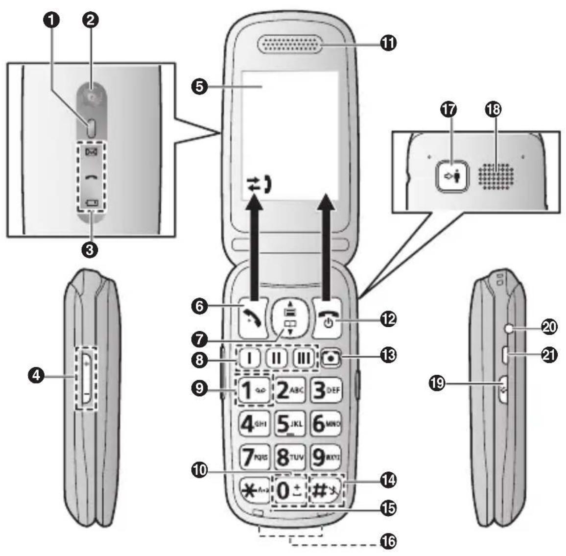 PANASONIC KXTU456 - Accessoires fournis - 1