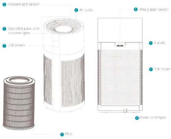 DUUX Tube - Product overview 2. Installation and use - 1
