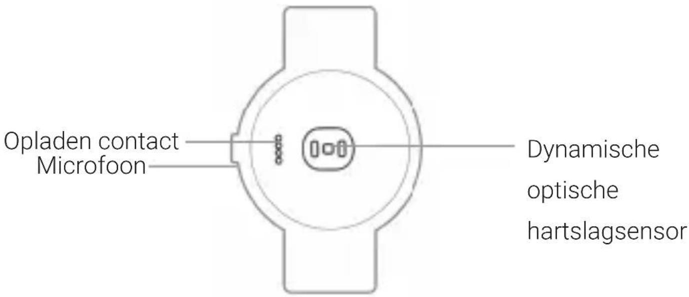 TicWatch S2 - Accessoires en Uiterlijk - S2/E2 Accessories and appearance - 1