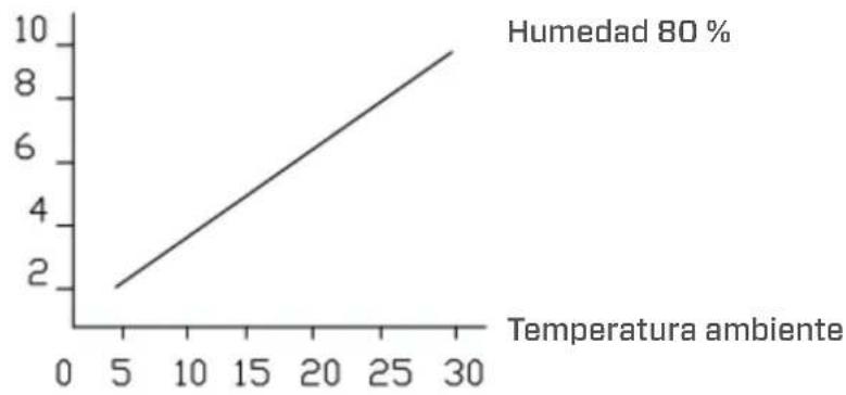 Clean Air Optima CA704 - Capacidad de deshumidificacion - 1