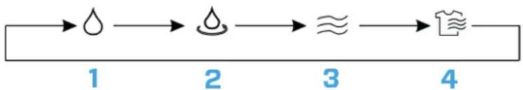 Clean Air Optima CA704 - MODE - 1
