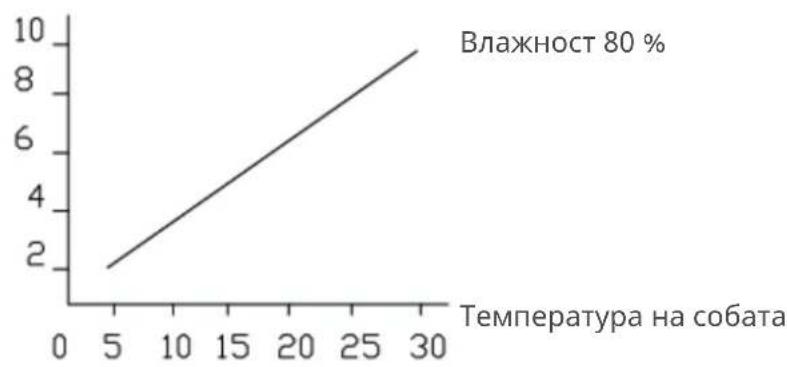 Clean Air Optima CA704 - KanaunTeT 3a OdBlaJxHyBaIbe - 1