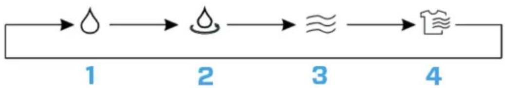 Clean Air Optima CA704 - MODE - 1