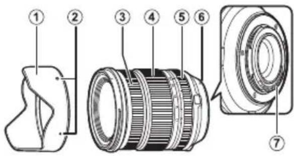 FUJIFILM XF 1680mm f4 R OIS WR - Partes del objetivo - 1