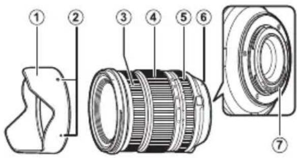 FUJIFILM XF 1680mm f4 R OIS WR - Descriptif de I'objectif - 1