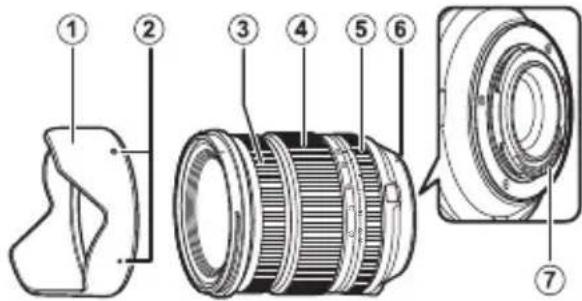 FUJIFILM XF 1680mm f4 R OIS WR - Parts of the Lens - 1