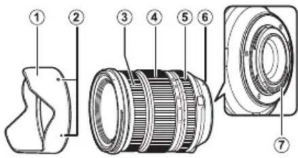 FUJIFILM XF 1680mm f4 R OIS WR - 鏡頭部件 - 1