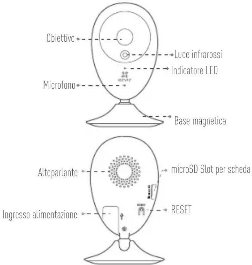 EZVIZ C2C Mini O 180 - Elementi - 1