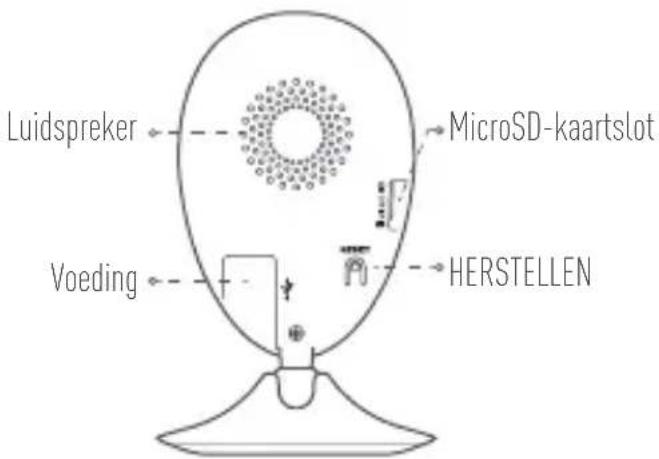 EZVIZ C2C Mini O 180 - Algemeen - 2