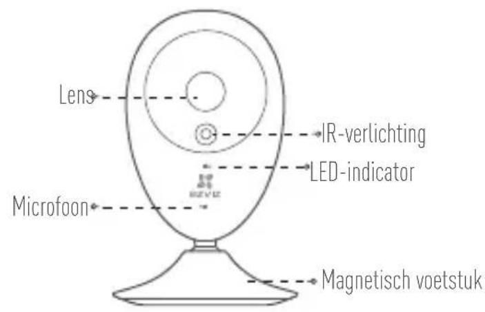 EZVIZ C2C Mini O 180 - Algemeen - 1