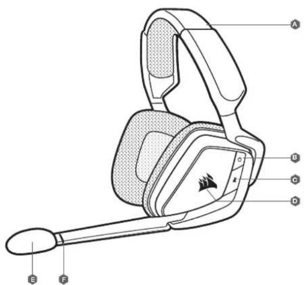 CORSAIR Void RGB Elite Wireless - 1