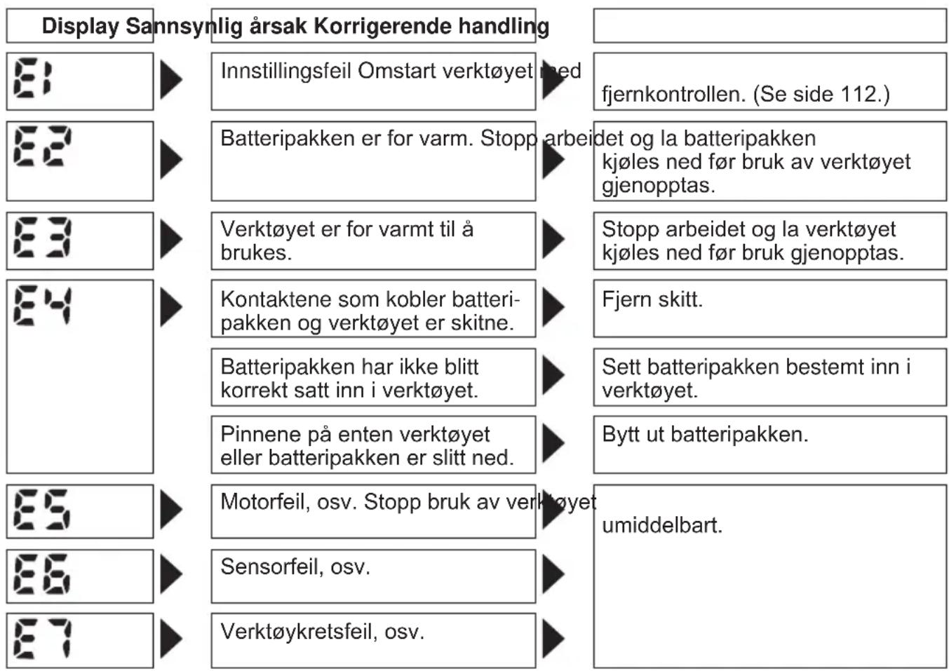 PANASONIC EYFLA2 - Feildisplay - 1