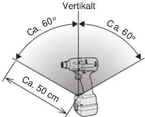 PANASONIC EYFLA2 - Rekkevidde for tradløs fjernkontroll - 1
